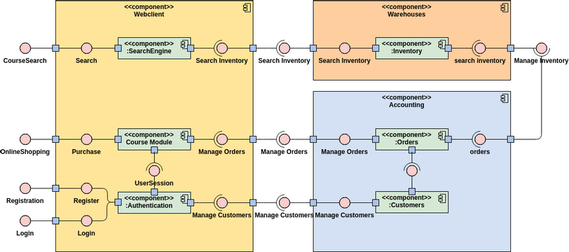 Uml Component Diagram Example Web Store Visual Paradigm 社區 3752